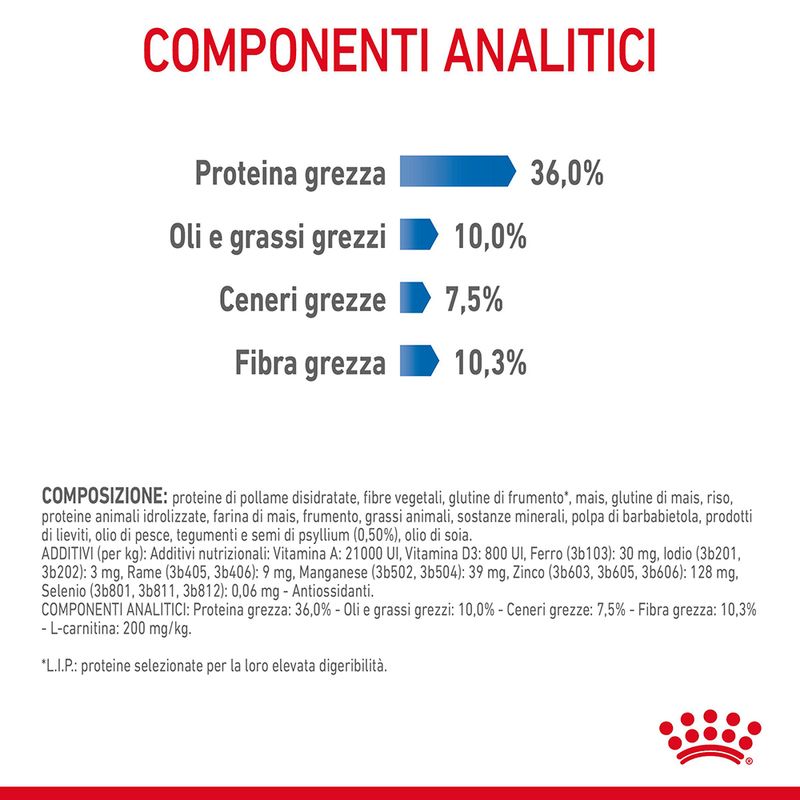 Royal Canin Light Weight Care 400g - Crocchette per Gatti Royal Canin Light Weight Care 400g - Crocchette per Gatti